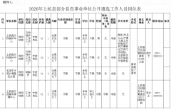 各遴选单位主管部门的报