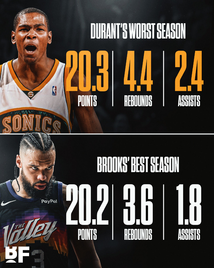 杜兰特晃倒狄龙引发争议 火箭队内战引爆全场